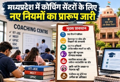 MP Coaching Rules 2026, मध्यप्रदेश कोचिंग सेंटर नियम 2026, MP coaching centre registration, कोचिंग सेंटर रजिस्ट्रेशन, कोचिंग फीस नियम, CCTV नियम, ट्यूटर की न्यूनतम योग्यता, मध्यप्रदेश उच्च शिक्षा विभाग